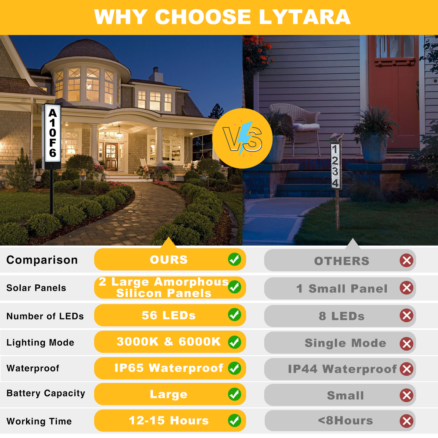 LYTARA Solar House Numbers (vertical)- High Quality, Easy Install, Efficient Lighting