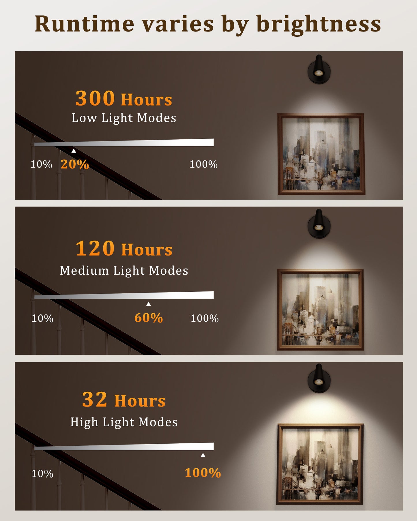 LED Spotlights Indoor, 5500mAh Rechargeable Picture Lights, Dimmable&Timer, 3CCT, Cordless LED Uplights with Remote, Max 150LM, Accent Lighting for Artwork Plants Painting