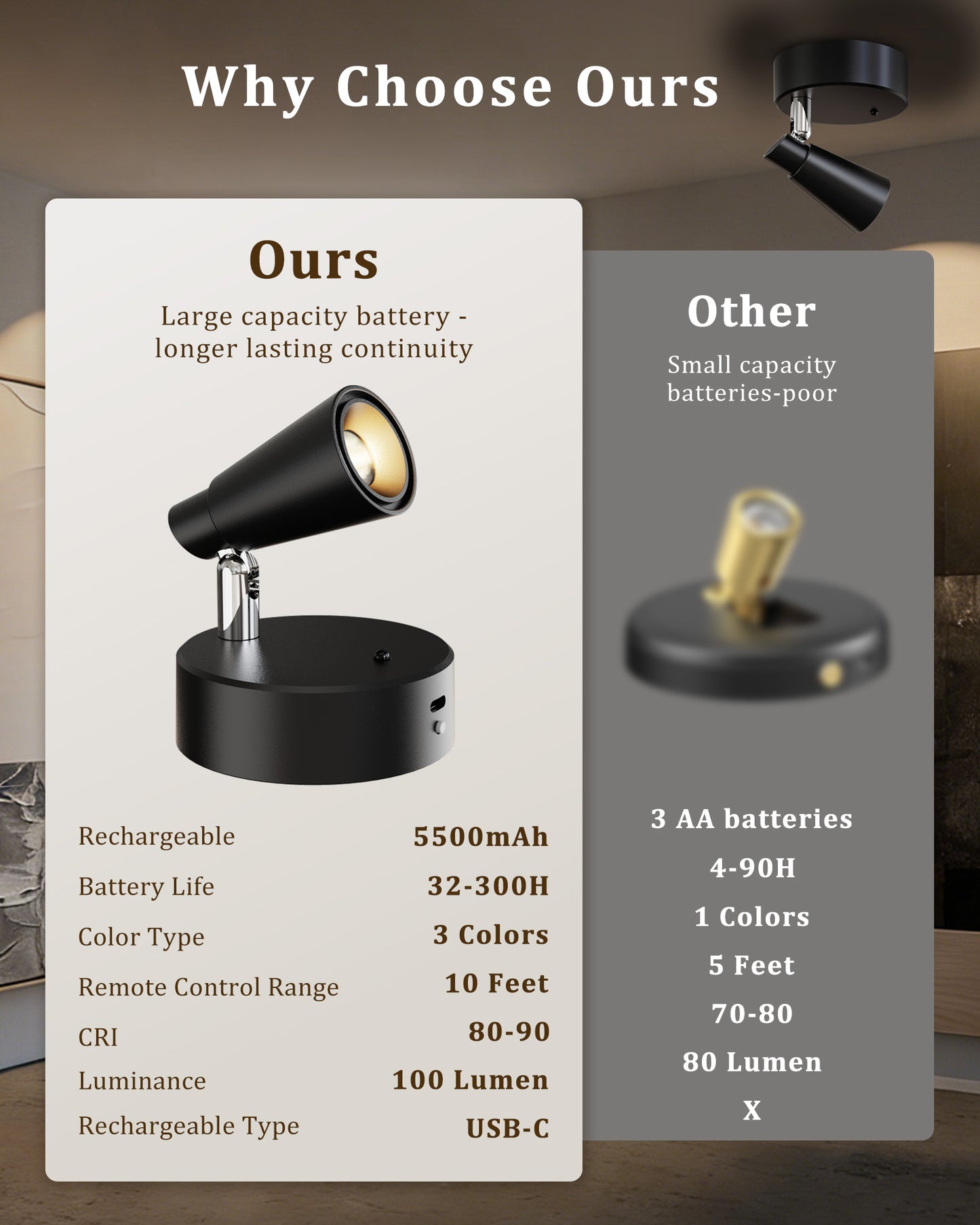 LED Spotlights Indoor, 5500mAh Rechargeable Picture Lights, Dimmable&Timer, 3CCT, Cordless LED Uplights with Remote, Max 150LM, Accent Lighting for Artwork Plants Painting